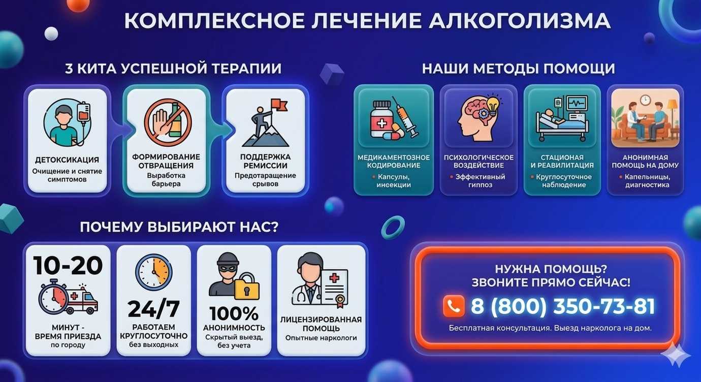 Инфографика о методах лечения алкоголизма в Стерлитамаке: детоксикация, кодирование и анонимная помощь на дому от клиники Похмельная служба.